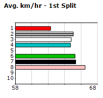 Speedmap image