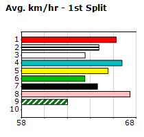 Speedmap image