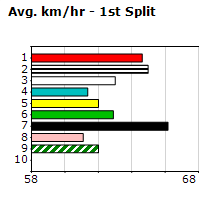 Speedmap image