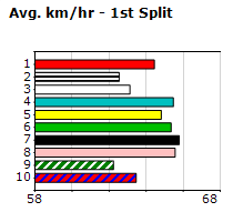 Speedmap image