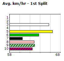 Speedmap image