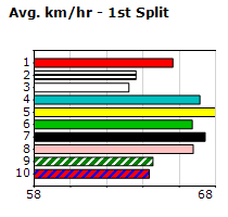 Speedmap image