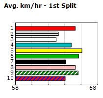 Speedmap image