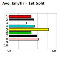 Speedmap image