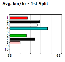 Speedmap image