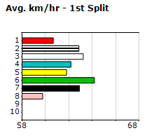 Speedmap image