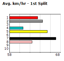 Speedmap image