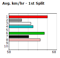 Speedmap image