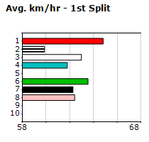 Speedmap image