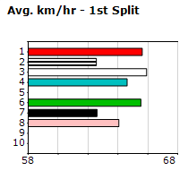 Speedmap image