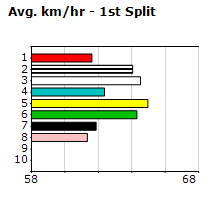 Speedmap image