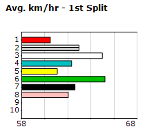 Speedmap image