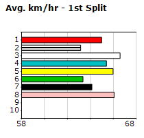 Speedmap image