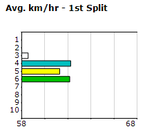 Speedmap image