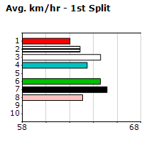 Speedmap image