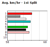 Speedmap image