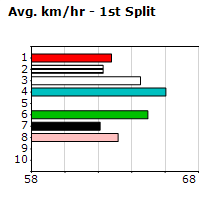 Speedmap image