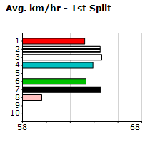 Speedmap image