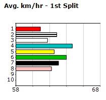 Speedmap image