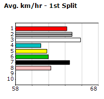 Speedmap image