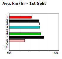 Speedmap image