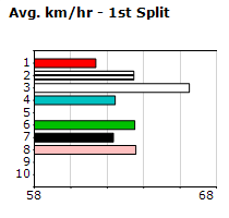 Speedmap image