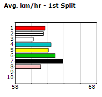 Speedmap image