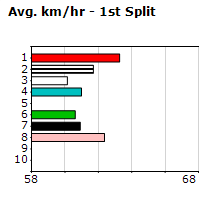 Speedmap image