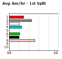 Speedmap image