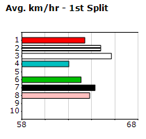 Speedmap image