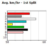 Speedmap image