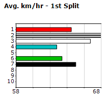 Speedmap image