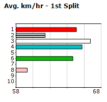 Speedmap image