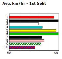 Speedmap image