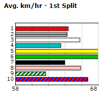 Speedmap image