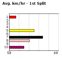 Speedmap image