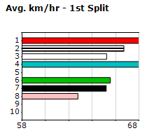 Speedmap image