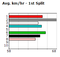 Speedmap image