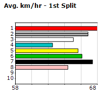 Speedmap image