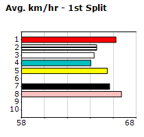 Speedmap image