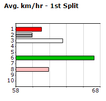 Speedmap image