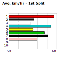 Speedmap image