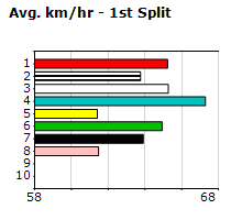 Speedmap image