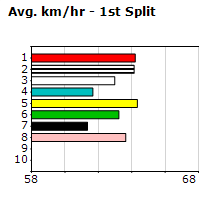 Speedmap image