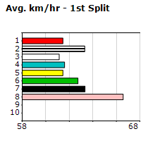 Speedmap image