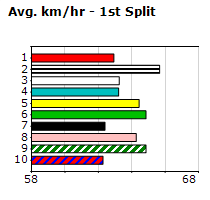 Speedmap image