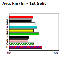 Speedmap image