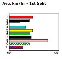 Speedmap image