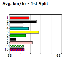 Speedmap image