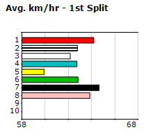 Speedmap image